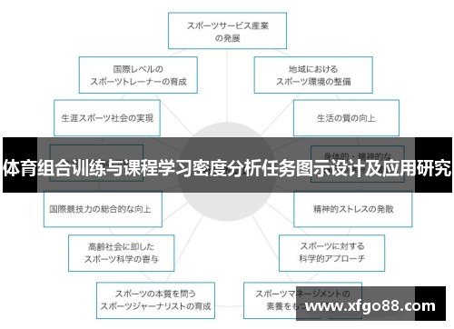 体育组合训练与课程学习密度分析任务图示设计及应用研究