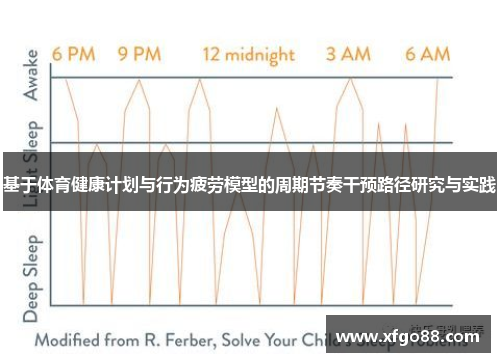 基于体育健康计划与行为疲劳模型的周期节奏干预路径研究与实践