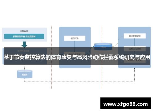 基于节奏监控算法的体育康复与高风险动作拦截系统研究与应用